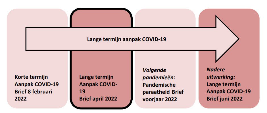 Somber door lange termijn "Corona-aanpak" regering