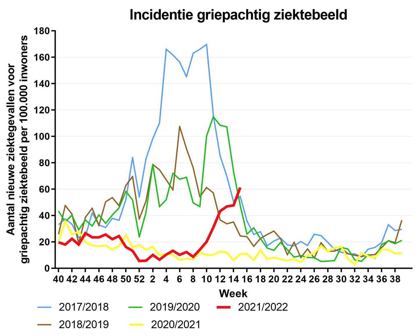 Het mysterie Oversterfte - 41736