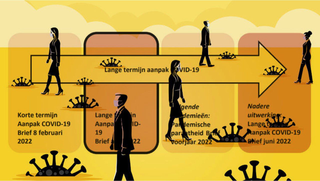 Somber door lange termijn “Corona-aanpak” regering - 38124