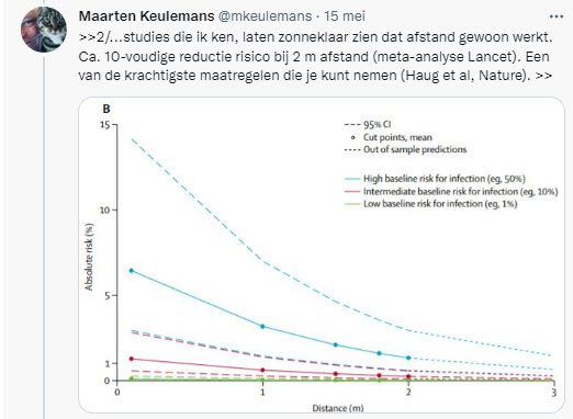 De zeer wankele basis van de 1,5 meter - 42829