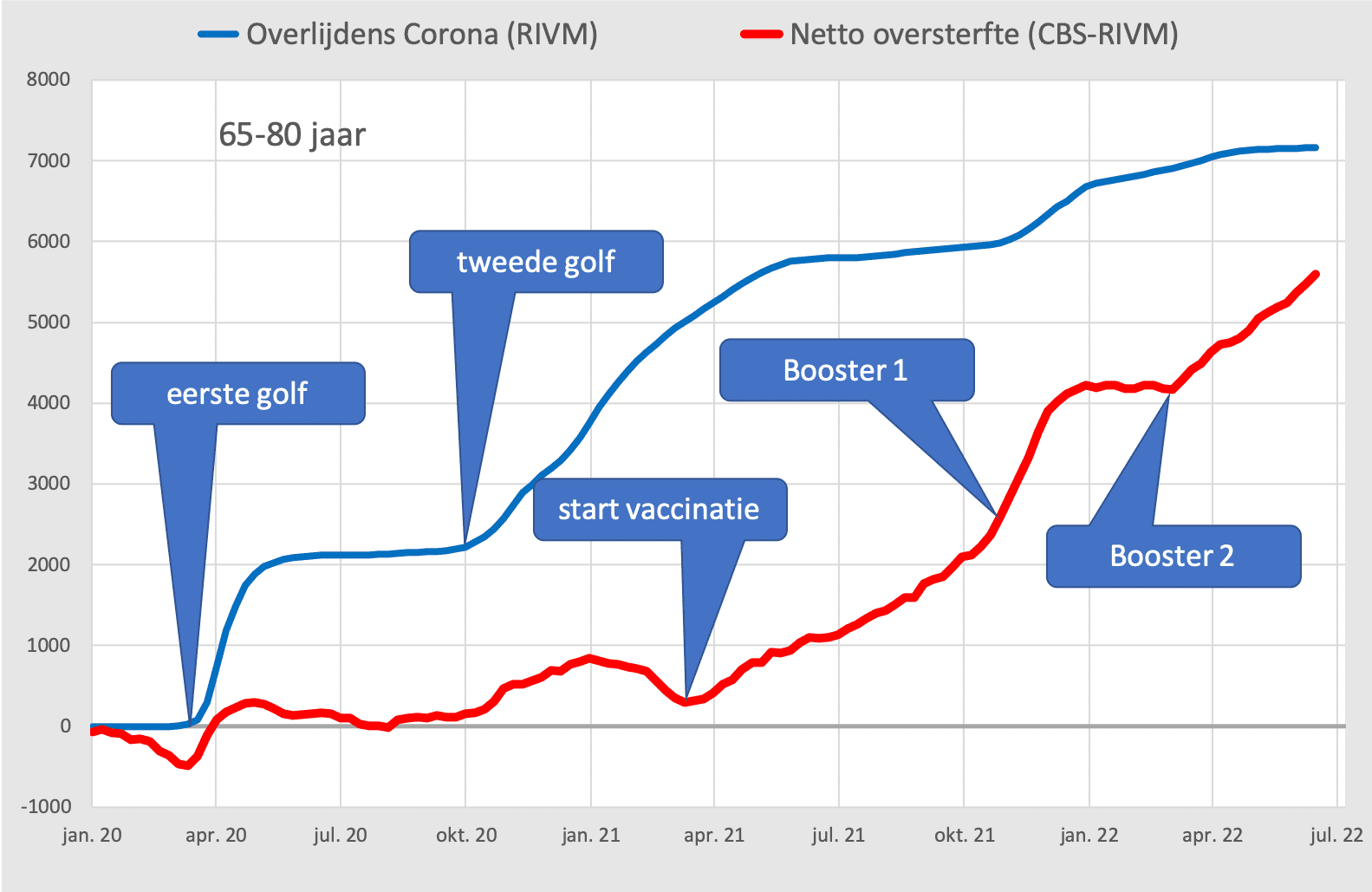 De verborgen boodschappen van het CBS rapport - 45165