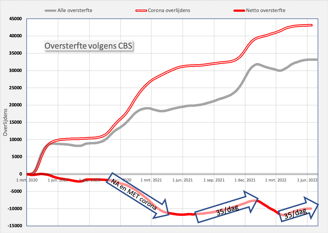 De verborgen boodschappen van het CBS rapport - 45163