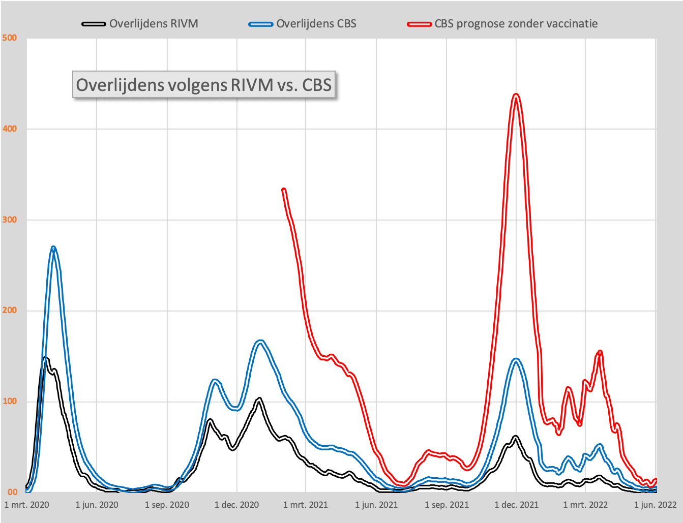 De verborgen boodschappen van het CBS rapport - 45171