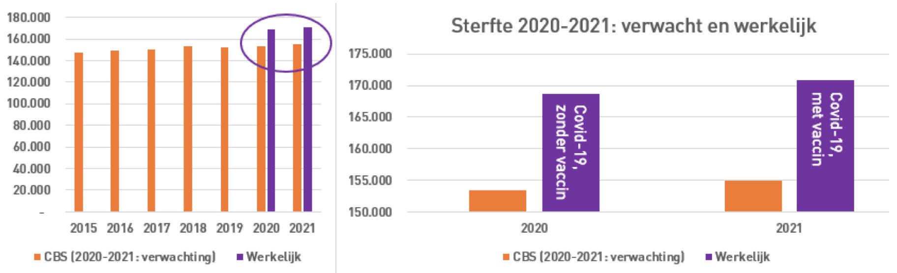 De verborgen boodschappen van het CBS rapport - 45270