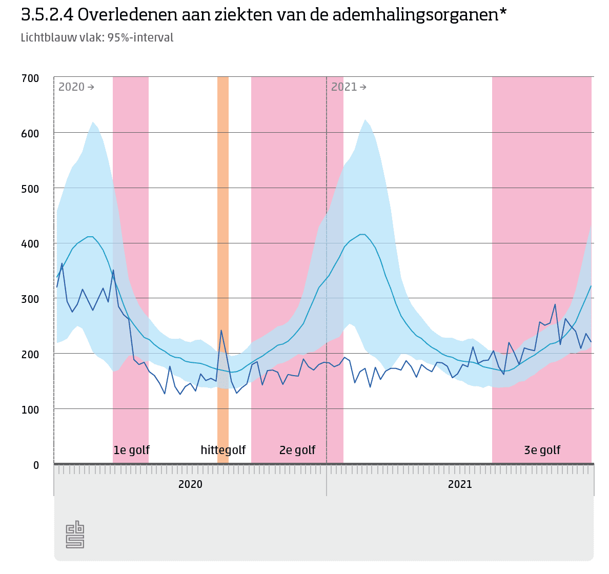 De verborgen boodschappen van het CBS rapport - 45164