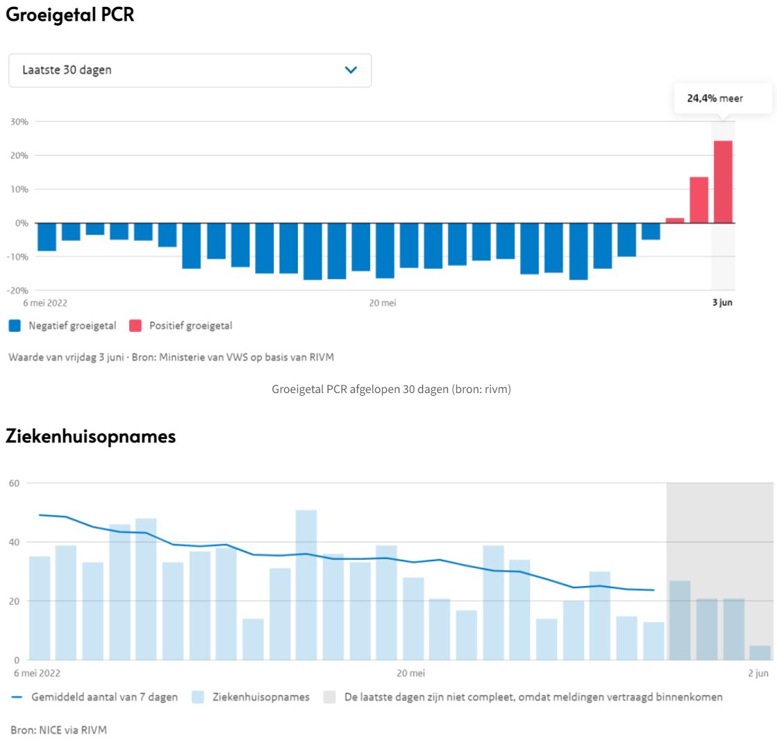 Wetenschap of politiek ? - 43762