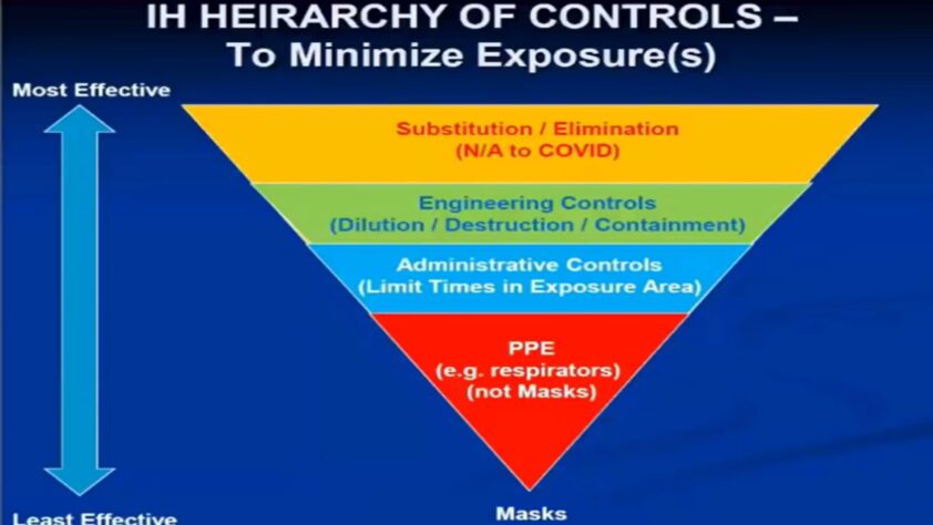 Over de effectiviteit van maskers, ventilatie en luchtfiltering - 44602