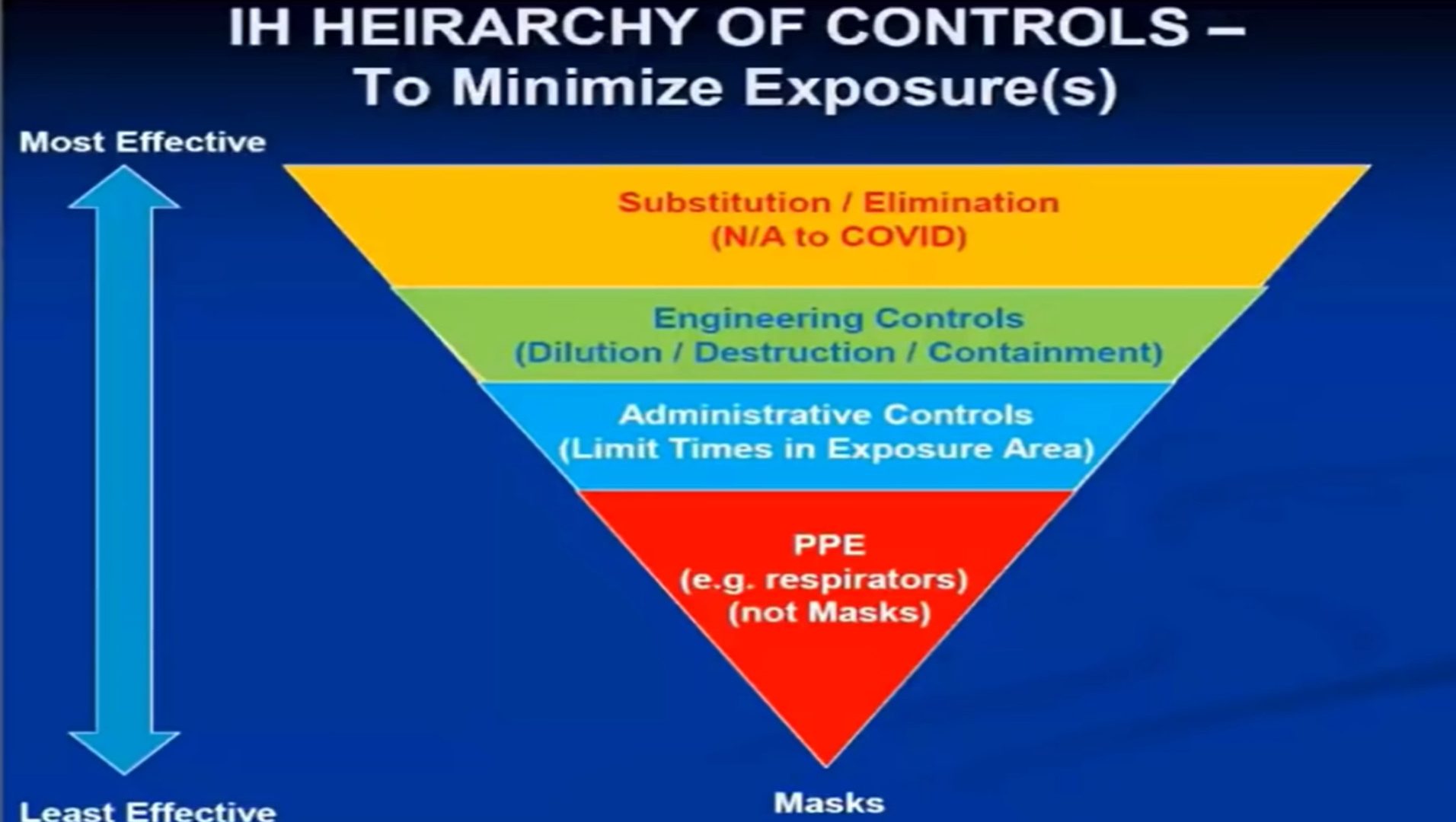 Over de effectiviteit van maskers, ventilatie en luchtfiltering - 44602