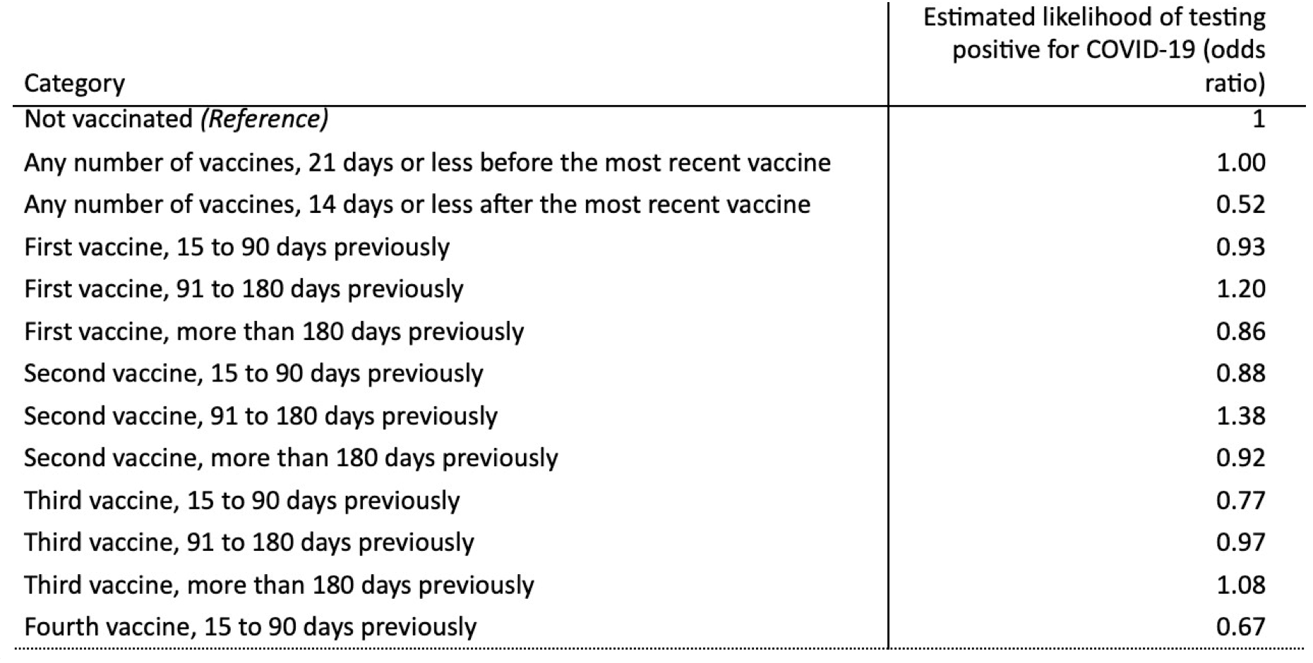 De verschillende effecten van vaccinaties op besmettingen - 44134
