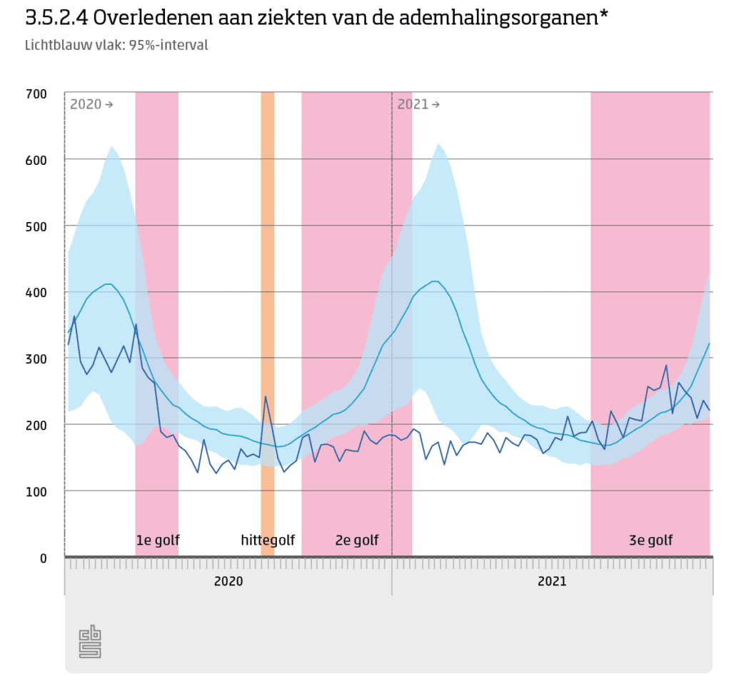 De voors en tegens van vaccineren -
                ademhalingsziekten