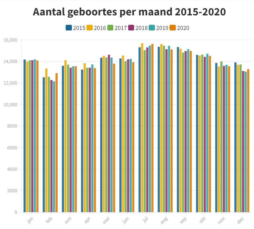 Wat is er aan de hand met de geboortecijfers? - 45945