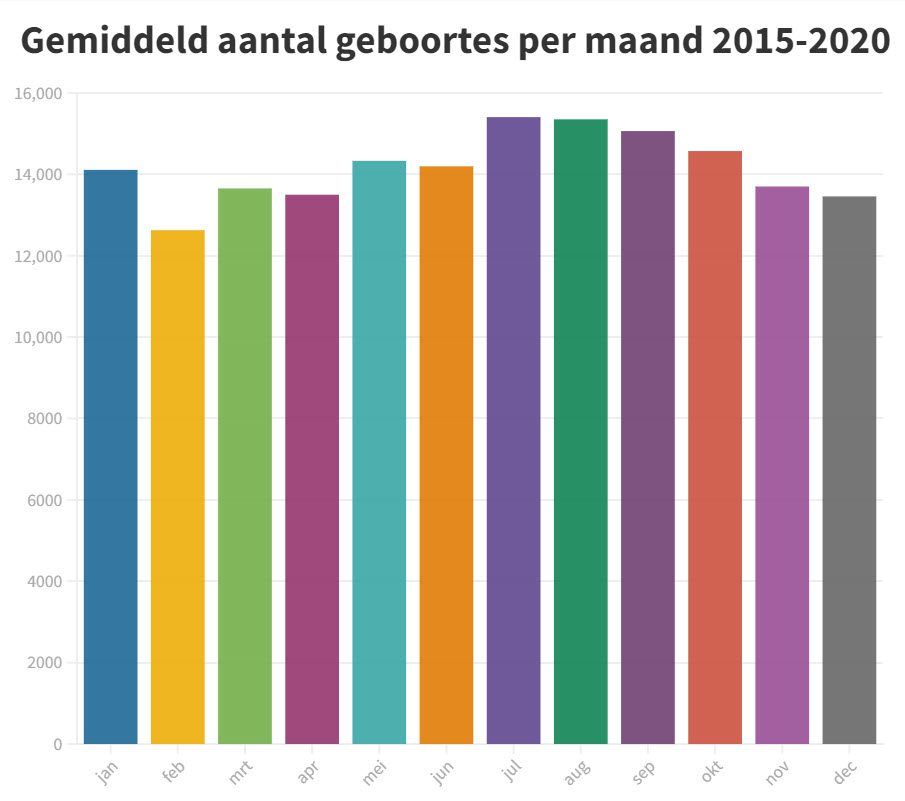 Wat is er aan de hand met de geboortecijfers? - 45944