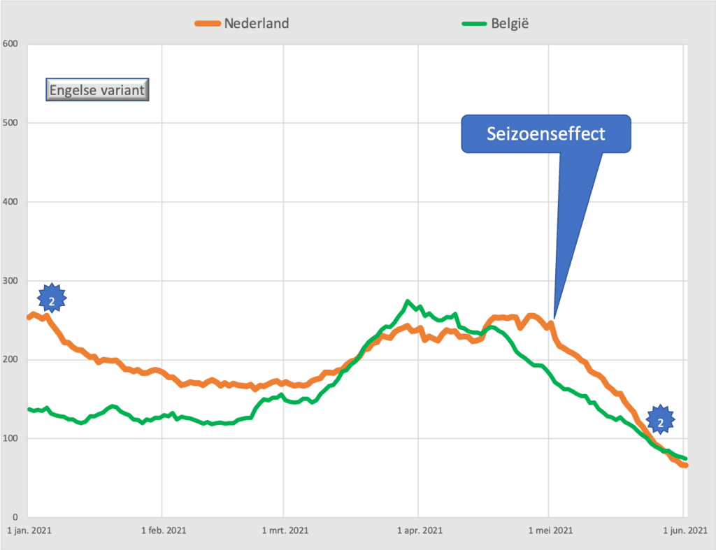 Het wonder dat immuniteit heet - Alpha