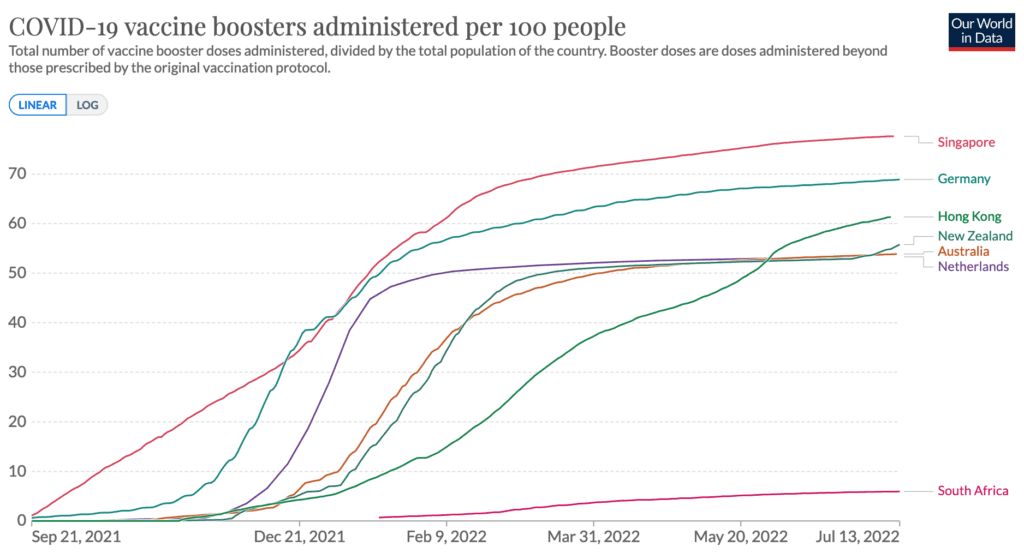 Het wonder dat immuniteit heet - boosters