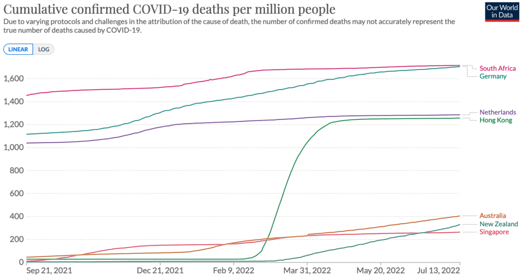 Het wonder dat immuniteit heet - death