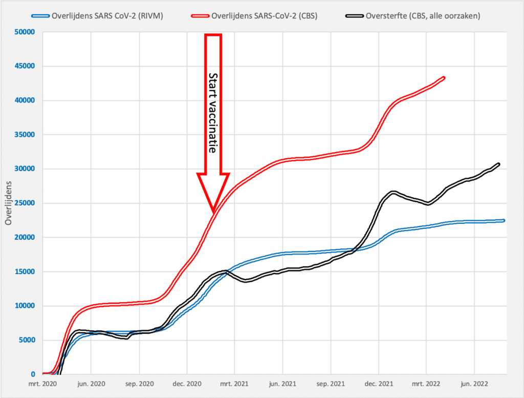 Wat zijn de risico’s van vaccineren - 46747