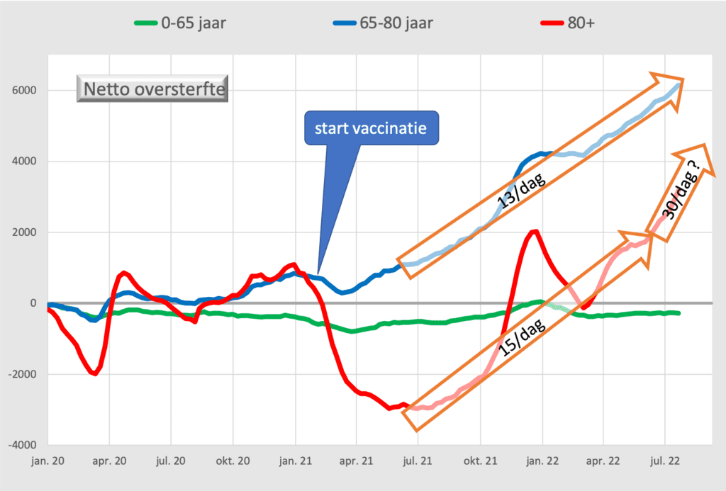 Wat zijn de risico’s van vaccineren - 46749