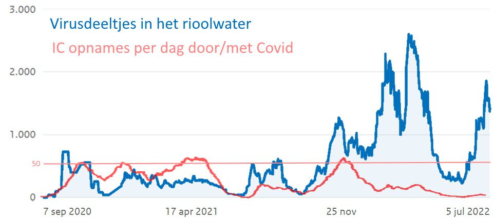 Richtinggevende nieuwe cijfers - 45697