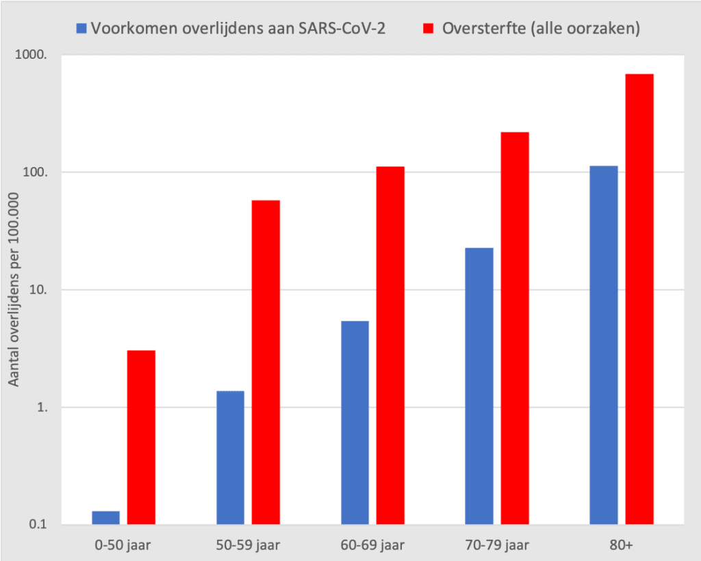 Hoe veilig en effectief zijn de vaccins - aantal overlijdens