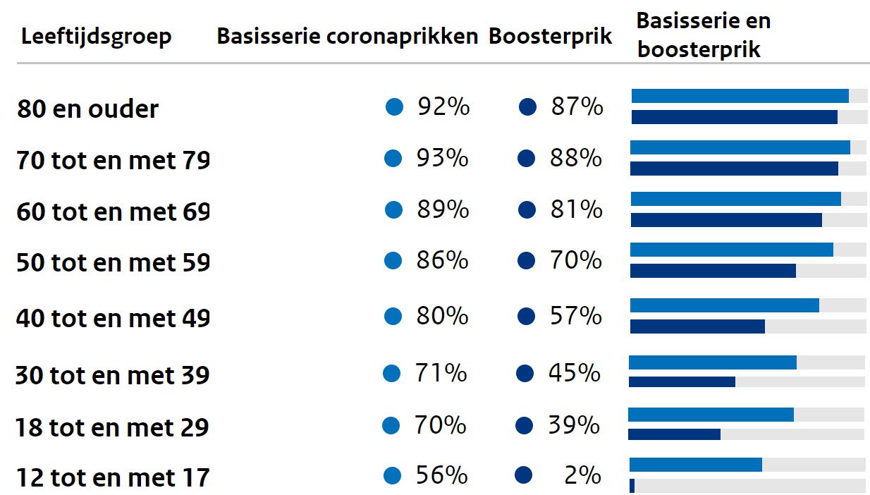 Op naar de volgende booster - 46698