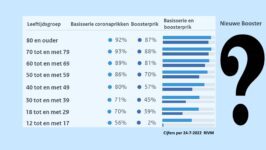 Op naar de volgende booster - 46702