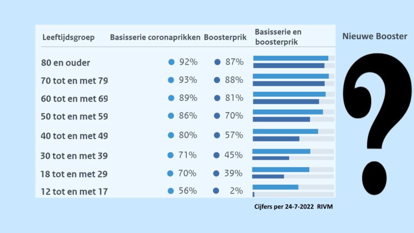 Op naar de volgende booster - 46702