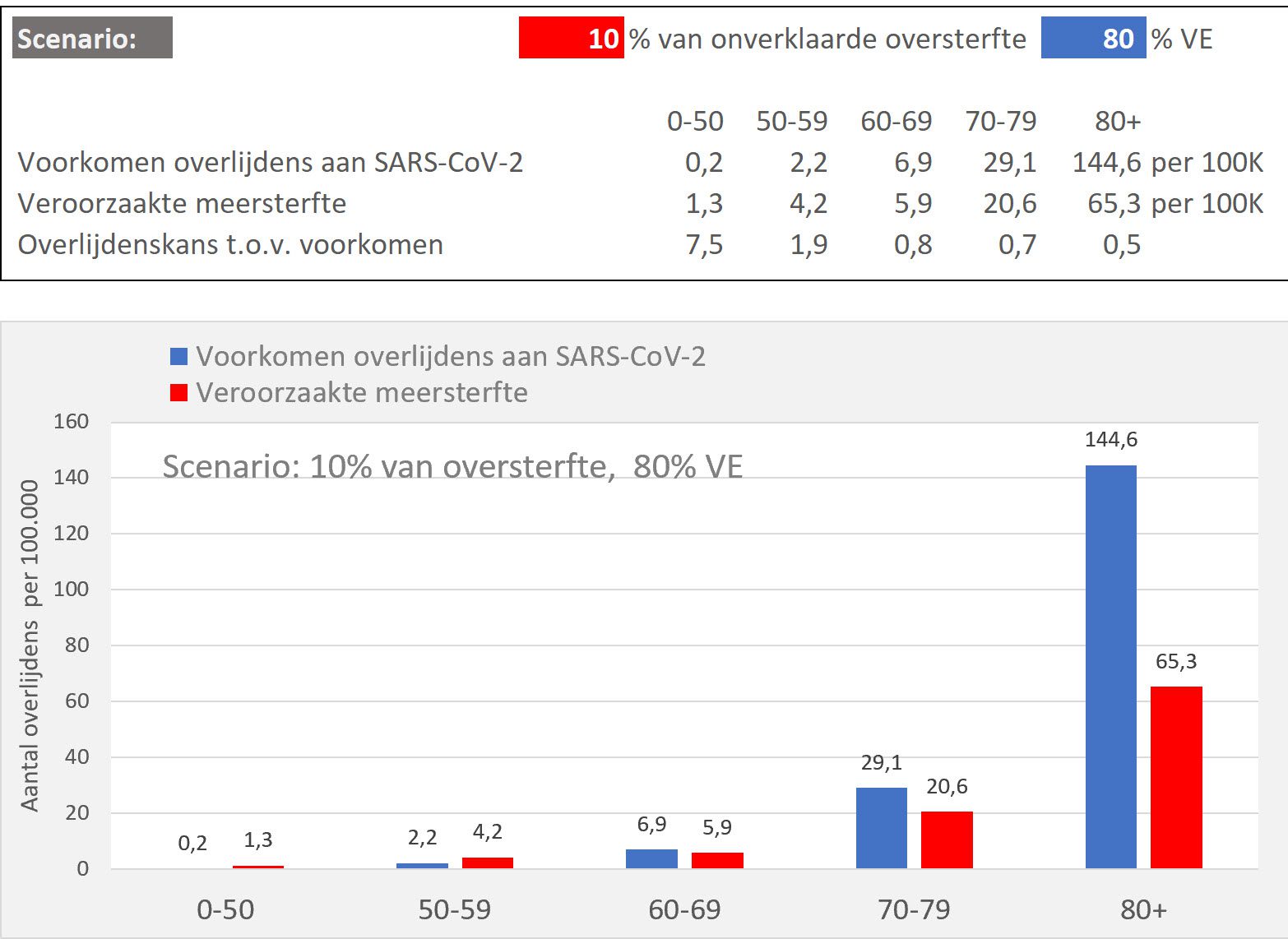 Doorberekening van verschillende scenario’s - 46988