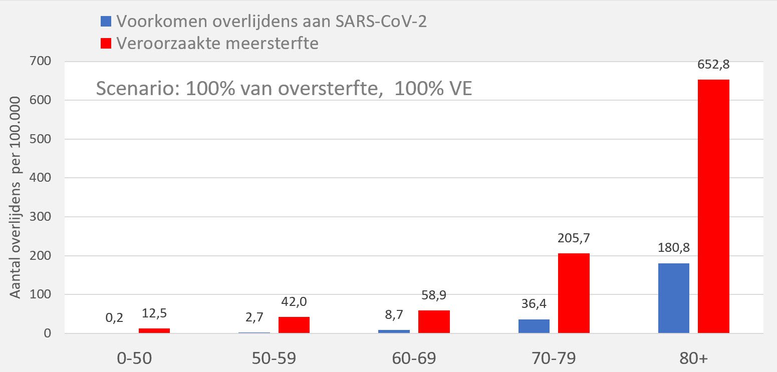 Hoe veilig en effectief zijn de vaccins? - 46981