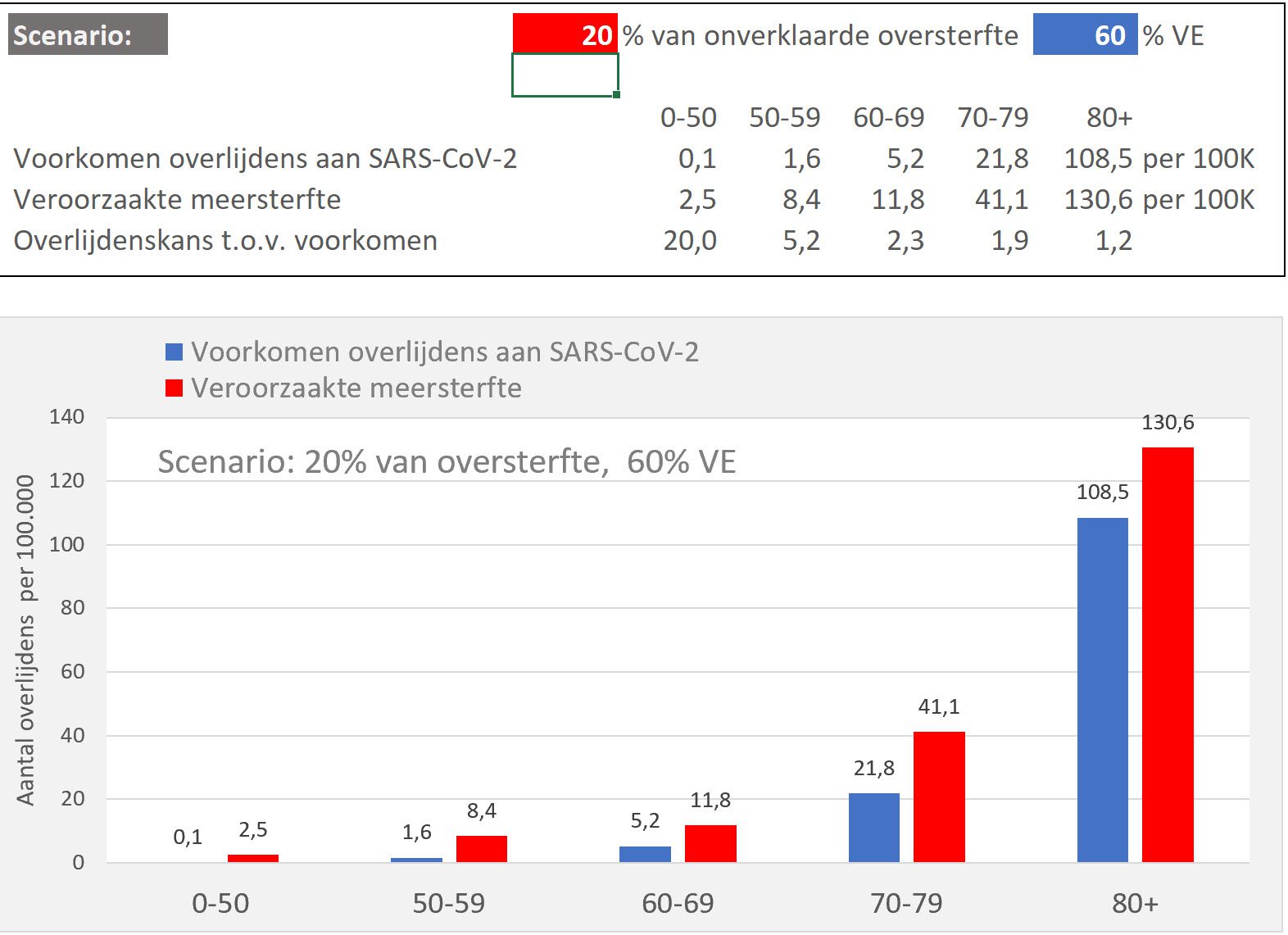 Doorberekening van verschillende scenario’s - 46984