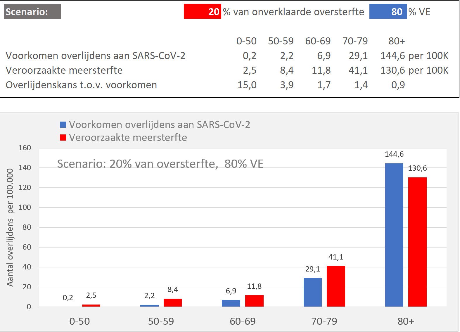 Doorberekening van verschillende scenario’s - 46987