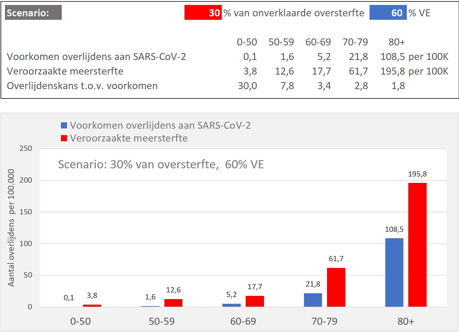 Doorberekening van verschillende scenario’s - 46983