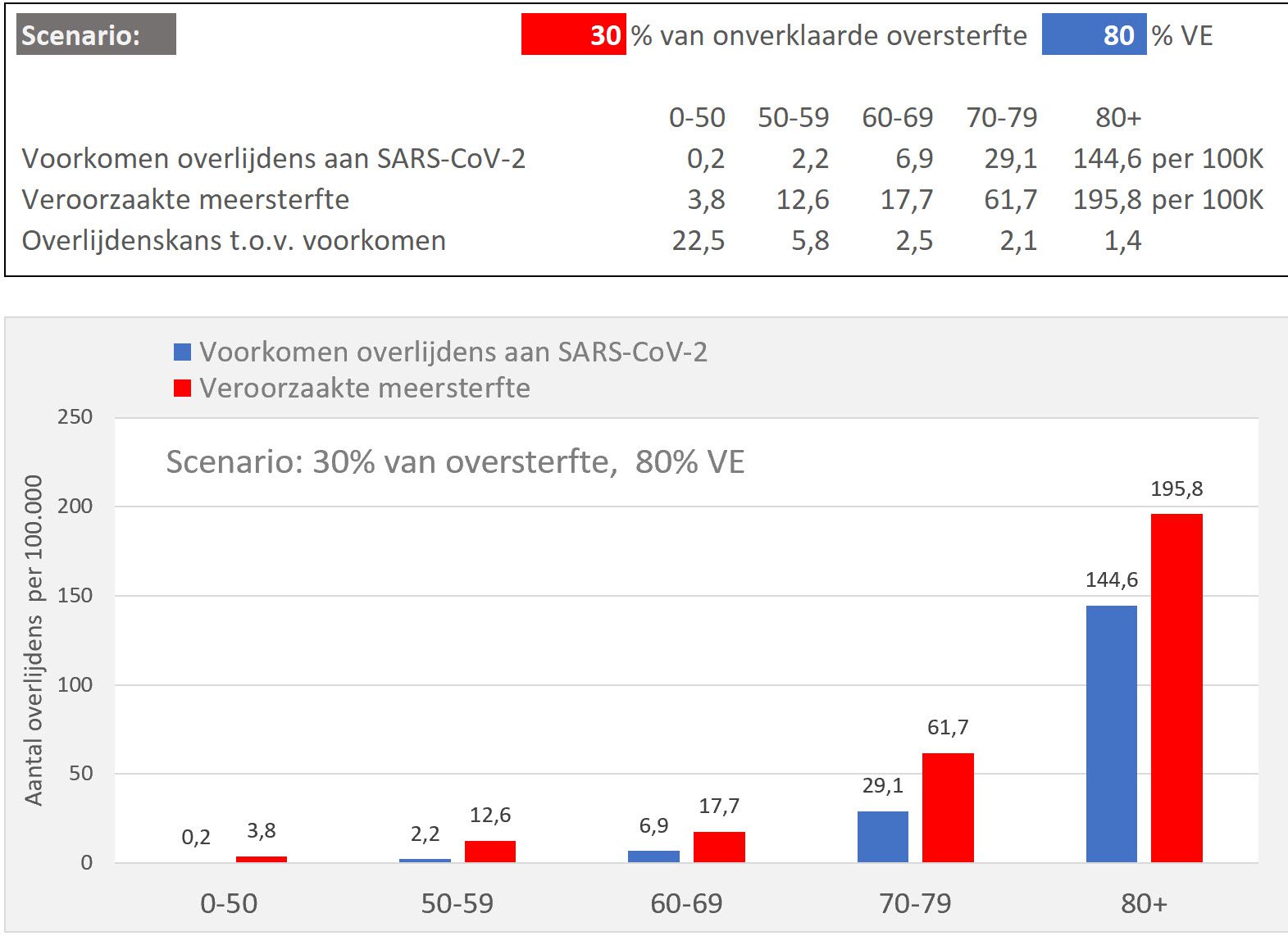 Doorberekening van verschillende scenario’s - 46986