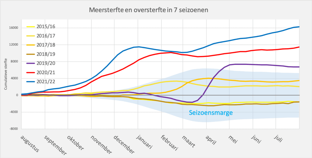 Is de Corona-epidemie te vergelijken met een Influenza-epidemie?