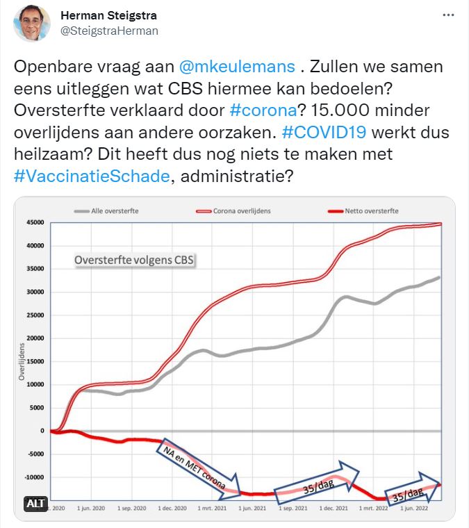 De Keulemans clash, een reconstructie - Oversterfte