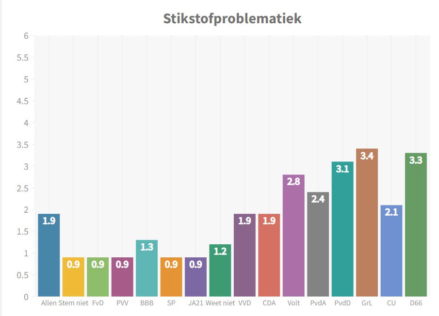 Andere crises worden nu als veel dreigender ervaren dan een nieuwe Coronagolf - 49196