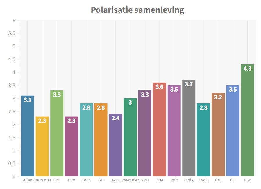 Andere crises worden nu als veel dreigender ervaren dan een nieuwe Coronagolf - 49199