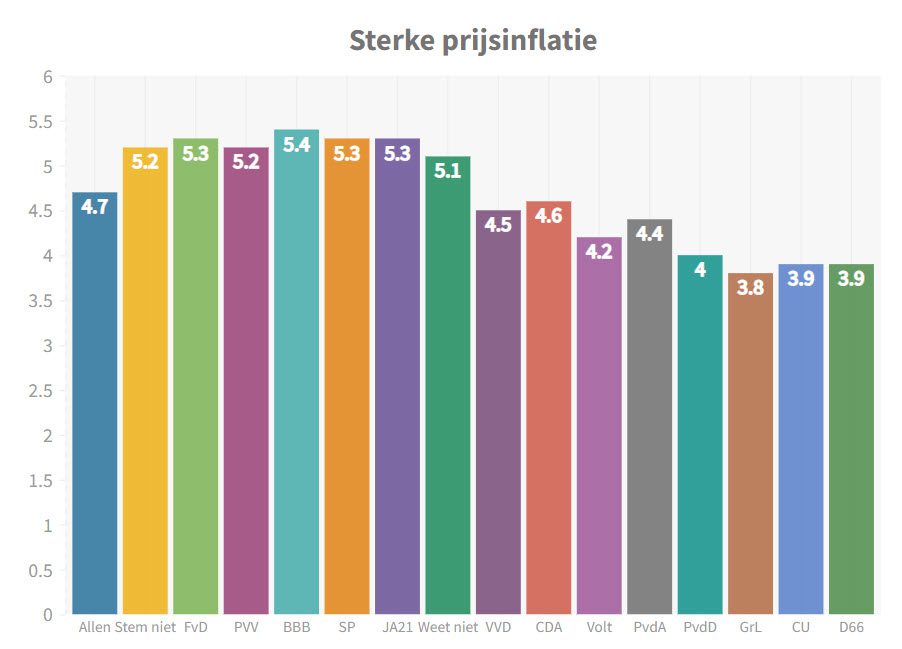 Andere crises worden nu als veel dreigender ervaren dan een nieuwe Coronagolf - 49202