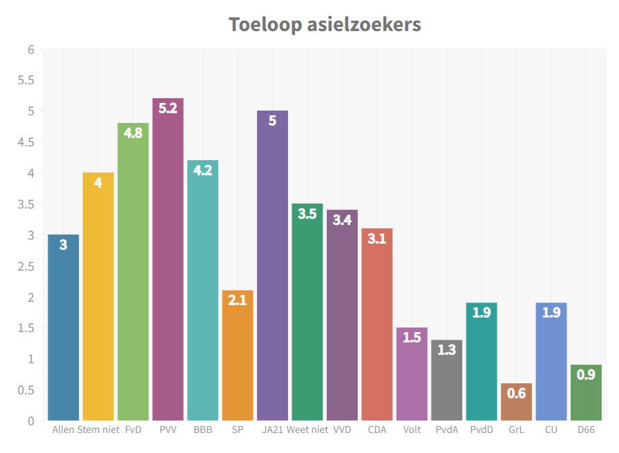 Andere crises worden nu als veel dreigender ervaren dan een nieuwe Coronagolf - 49198