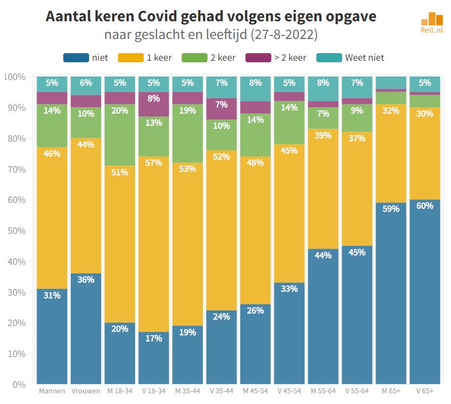 48% van degenen die al Omikron hebben gehad is van plan nieuwe booster te nemen - 48175