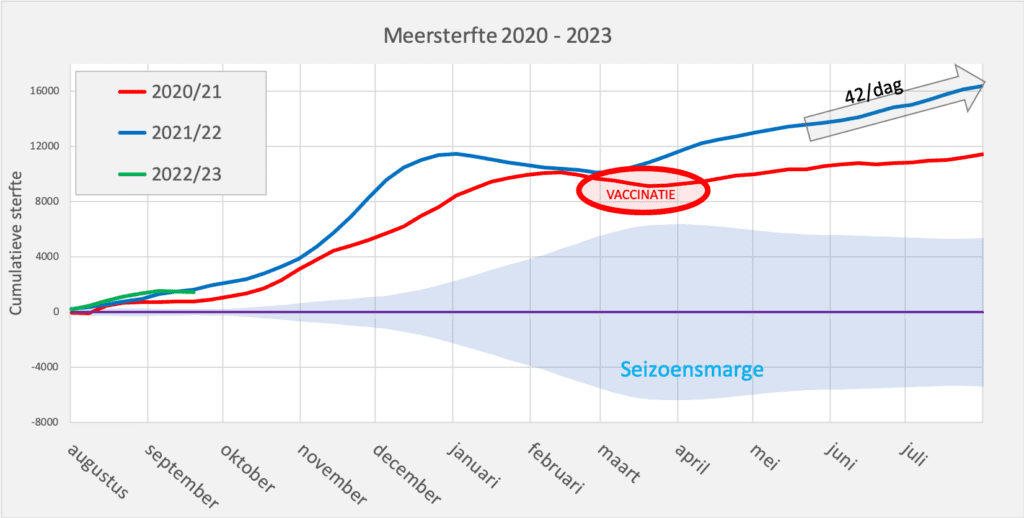 Is de Corona-epidemie te vergelijken met een Influenza-epidemie? - Tweede golf