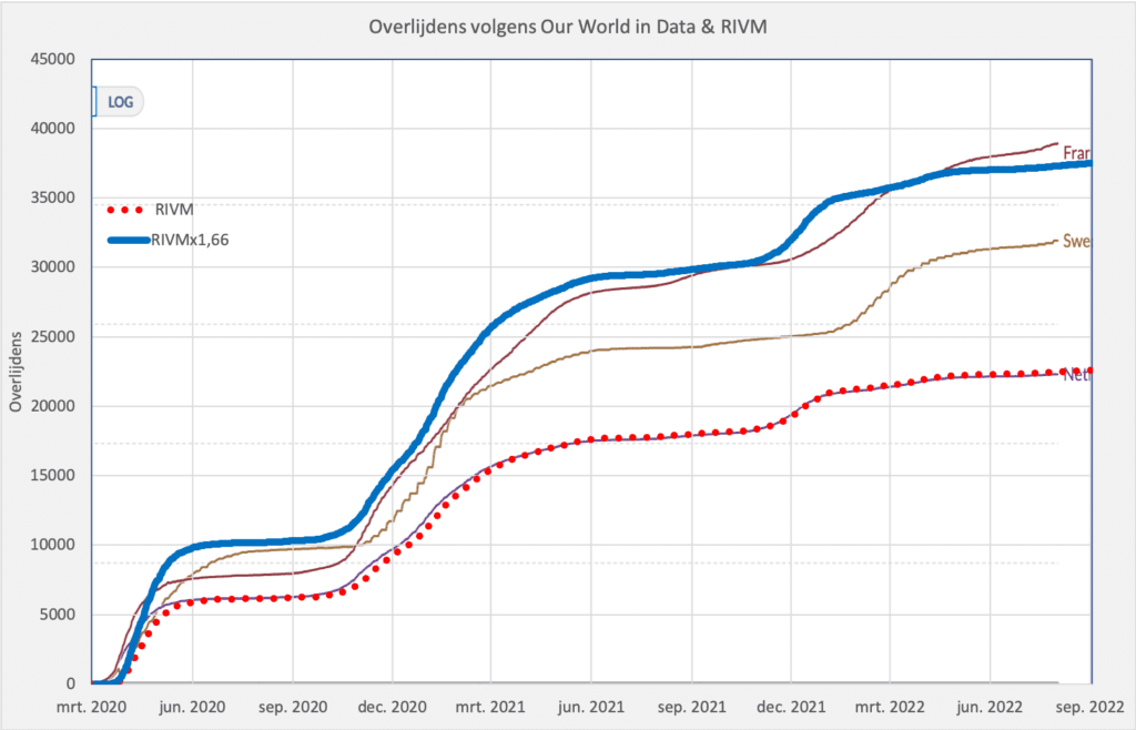 Cumulative Covid-19 deaths RIVM