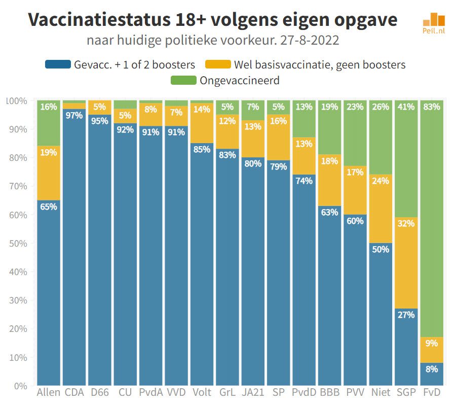 48% van degenen die al Omikron hebben gehad is van plan nieuwe booster te nemen - 48172