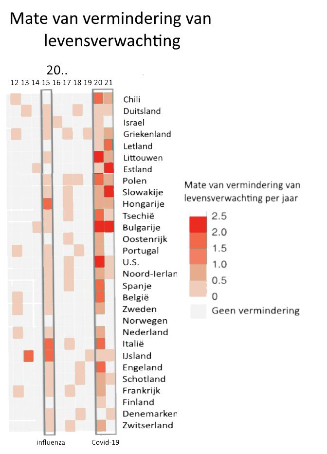 De verandering van de gemiddelde levensverwachting - 50547