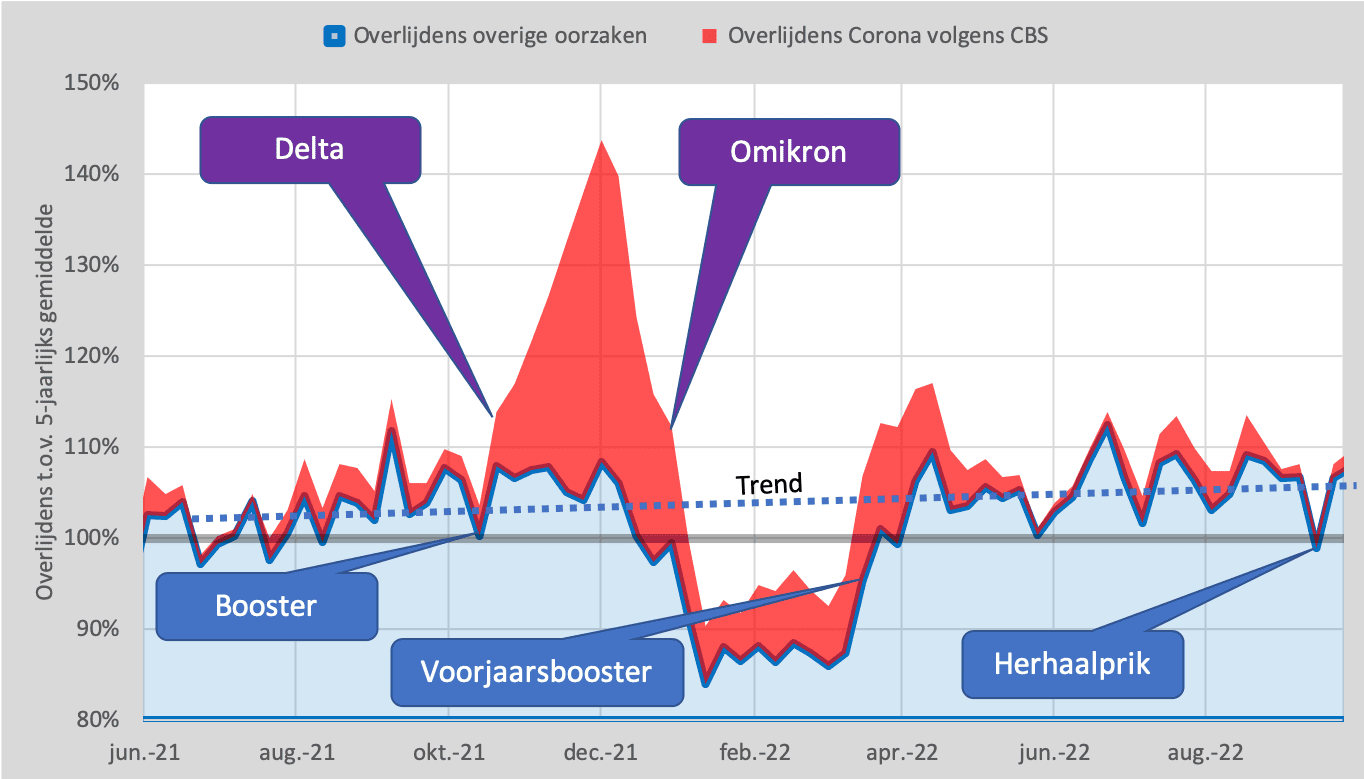 Hoort corona bij het leven? - CBS 2