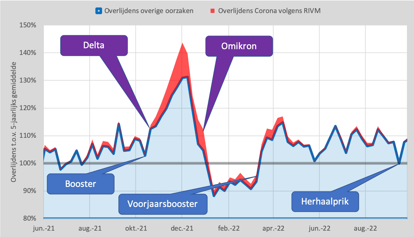 Hoort corona bij het leven? - RIVM 2