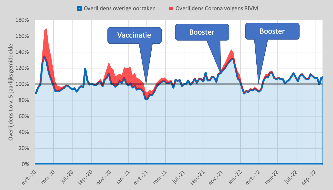 Hoort corona bij het leven? - RIVM cijfers