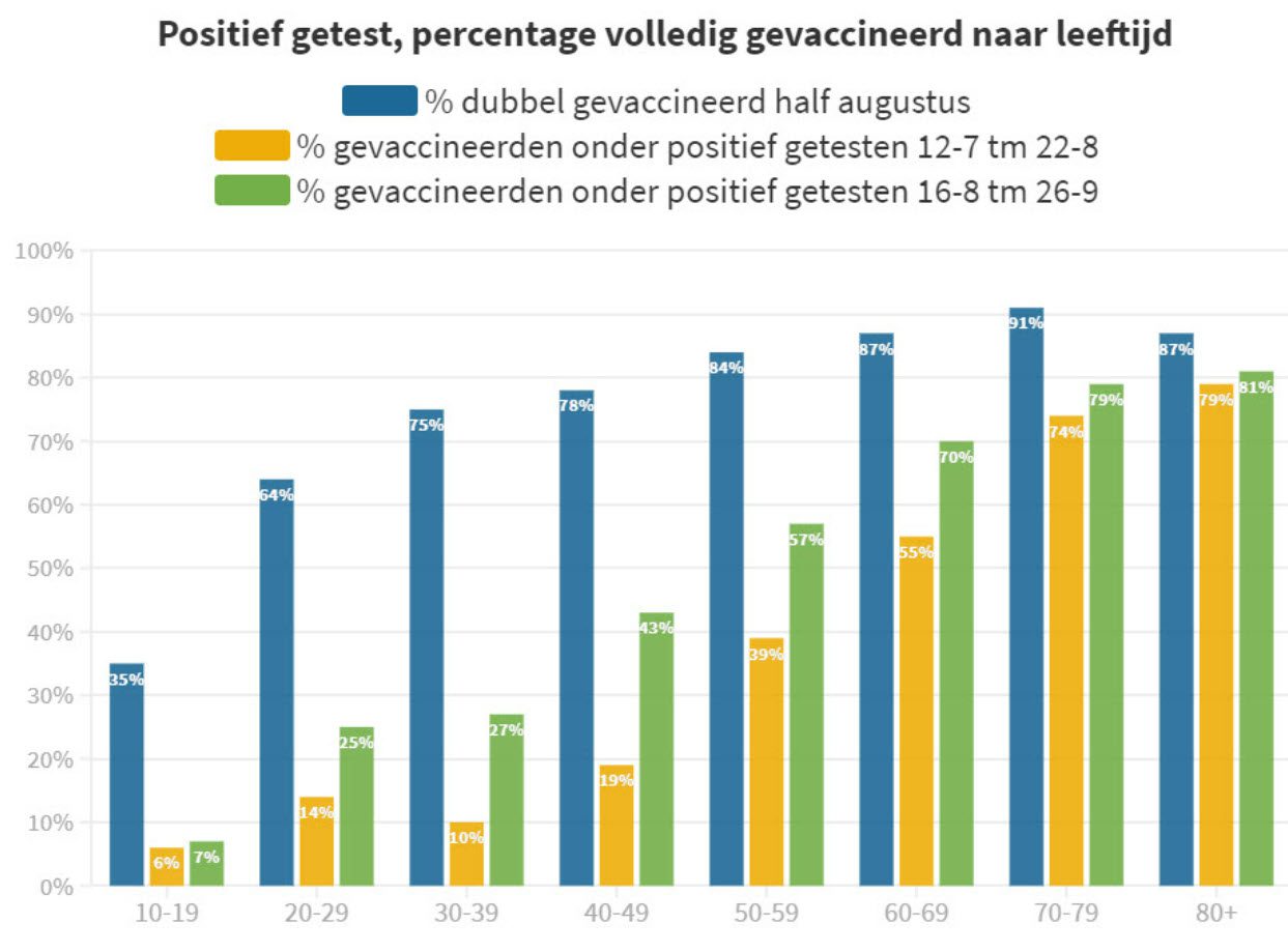 En zo wordt er weer (bewust) langs elkaar heen gepraat - 50174