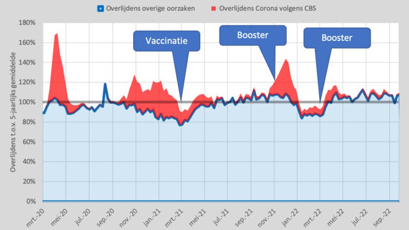 Hoort corona bij het leven? - 49911