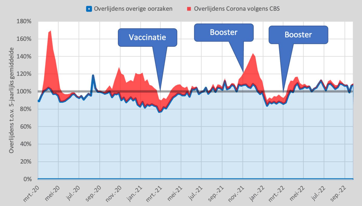 Hoort corona bij het leven? - 49911