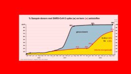 Wat zeggen de cijfers van Sanquin? - 49612